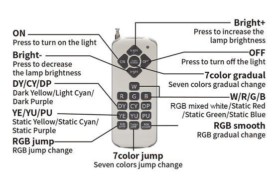 200W High Power RGB LED Spotlight Flood Light IP65